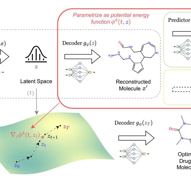 Navigating Chemical Space with Latent Flows