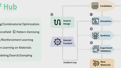 M²Hub: Unlocking the Potential of Machine Learning for Materials Discovery featured image