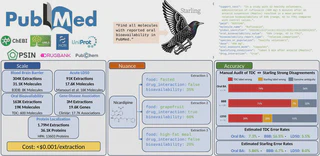 Starling overview: biomedical literature, deep research agents, and dataset scale, nuance, and accuracy.