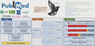 Self-Driving Datasets: From 20 Million Papers to Nuanced Biomedical Knowledge at Scale featured image